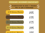 Essaims hivernés avril 2026 Dugué Le Guillerm